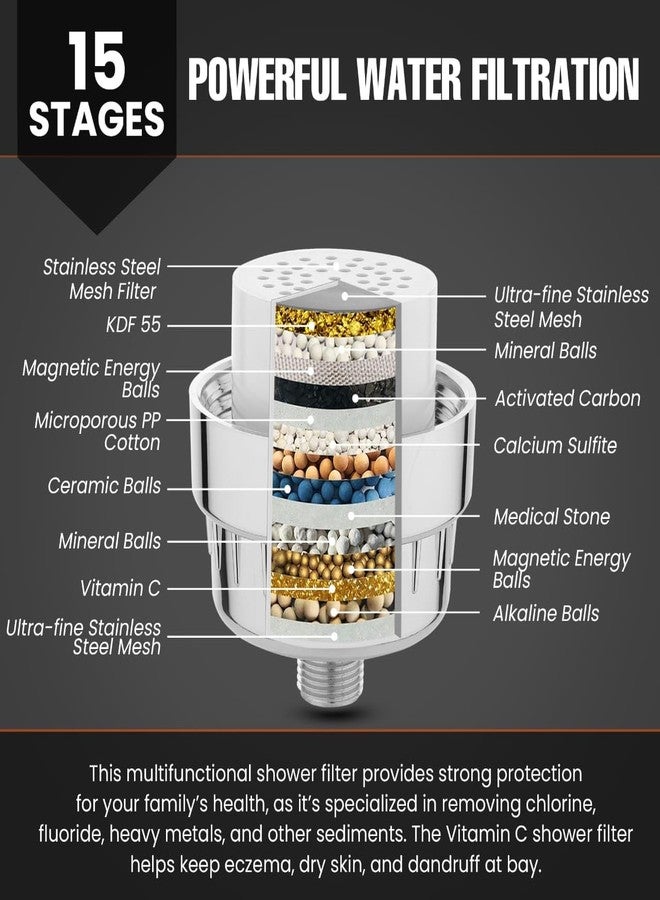 FIORA 15-Stage Shower Filter for Hard Water | Helps Reduce Dry Skin & Hair Roughness | Multi-Layer Bath Water Filter | Easy 2-Minute Installation | Chrome Finish - Image 2
